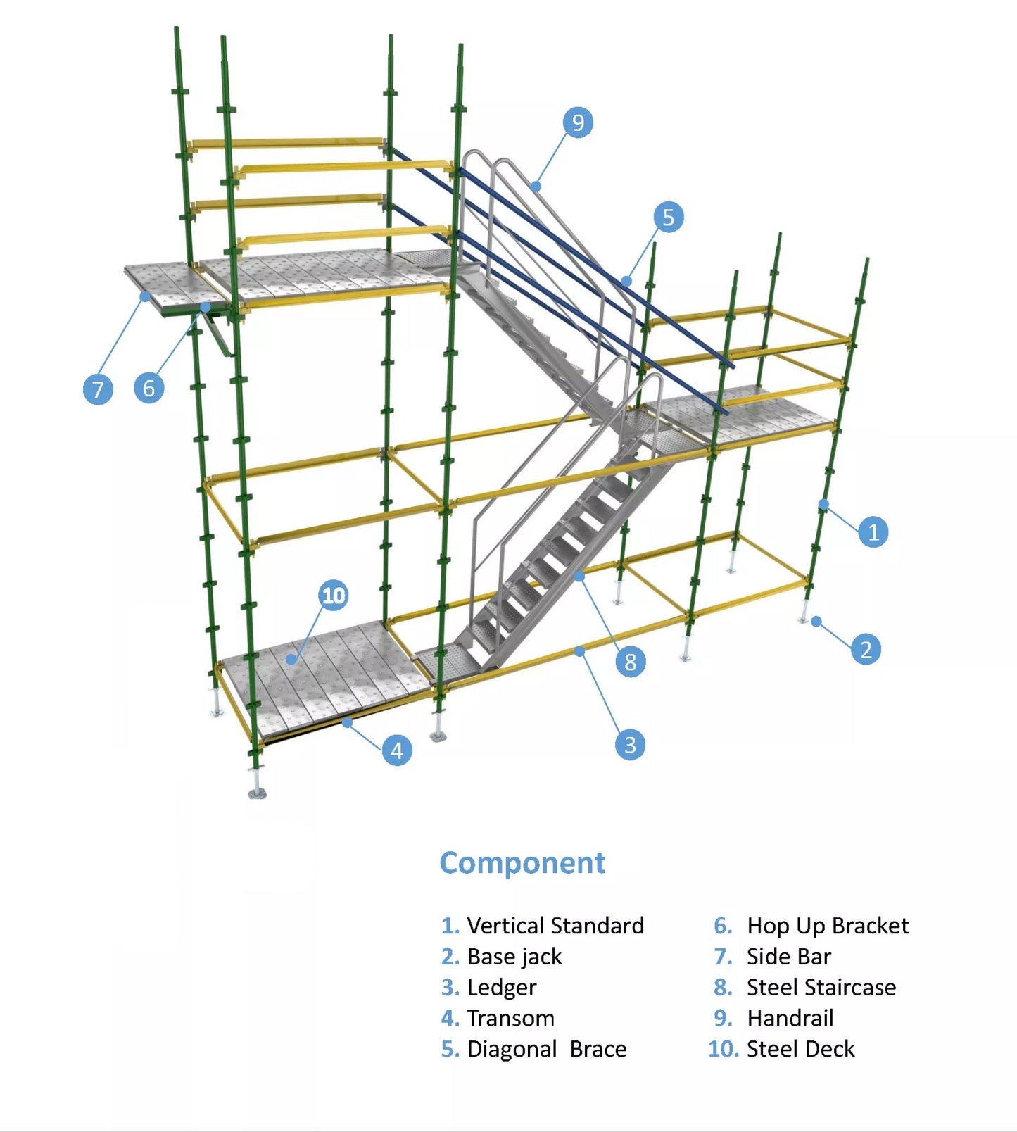 Kwikstage Scaffold Kits