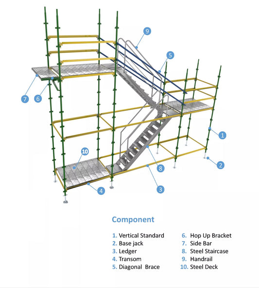 Kwikstage Scaffold Kits